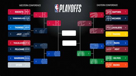 o que é playoffs nba